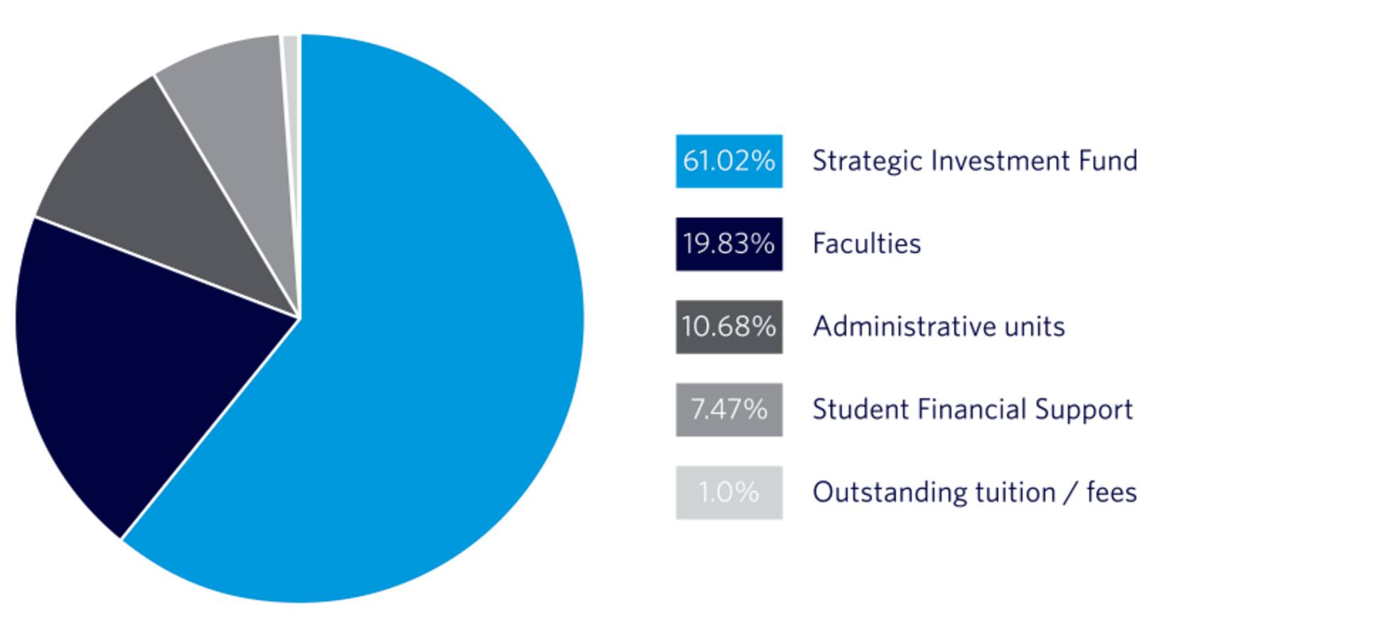 op-ed-ubc-s-tuition-plan-just-doesn-t-add-up