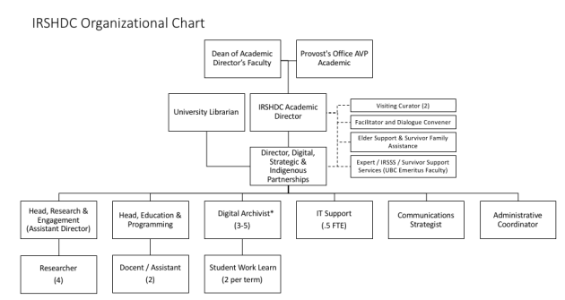Ubc It Org Chart