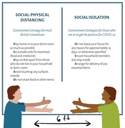 social isolation real one
