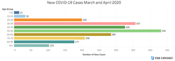 covid cases august 2020