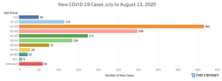 covid cases august 13
