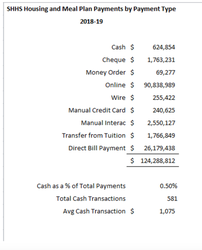 Sep 2020 money laundering FOI - SHHS payments